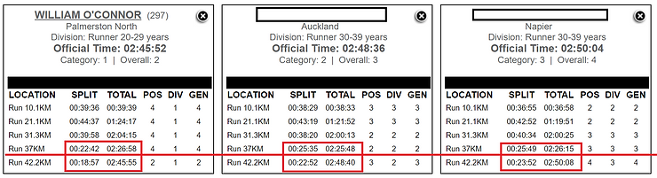 How I Used the Run-walk method to run 2hrs 45min - Dr Will O'Connor