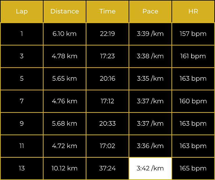 2:37 Run-Walk Marathon - Walking Isn't Cheating (Part Two) - Dr Will  O'Connor